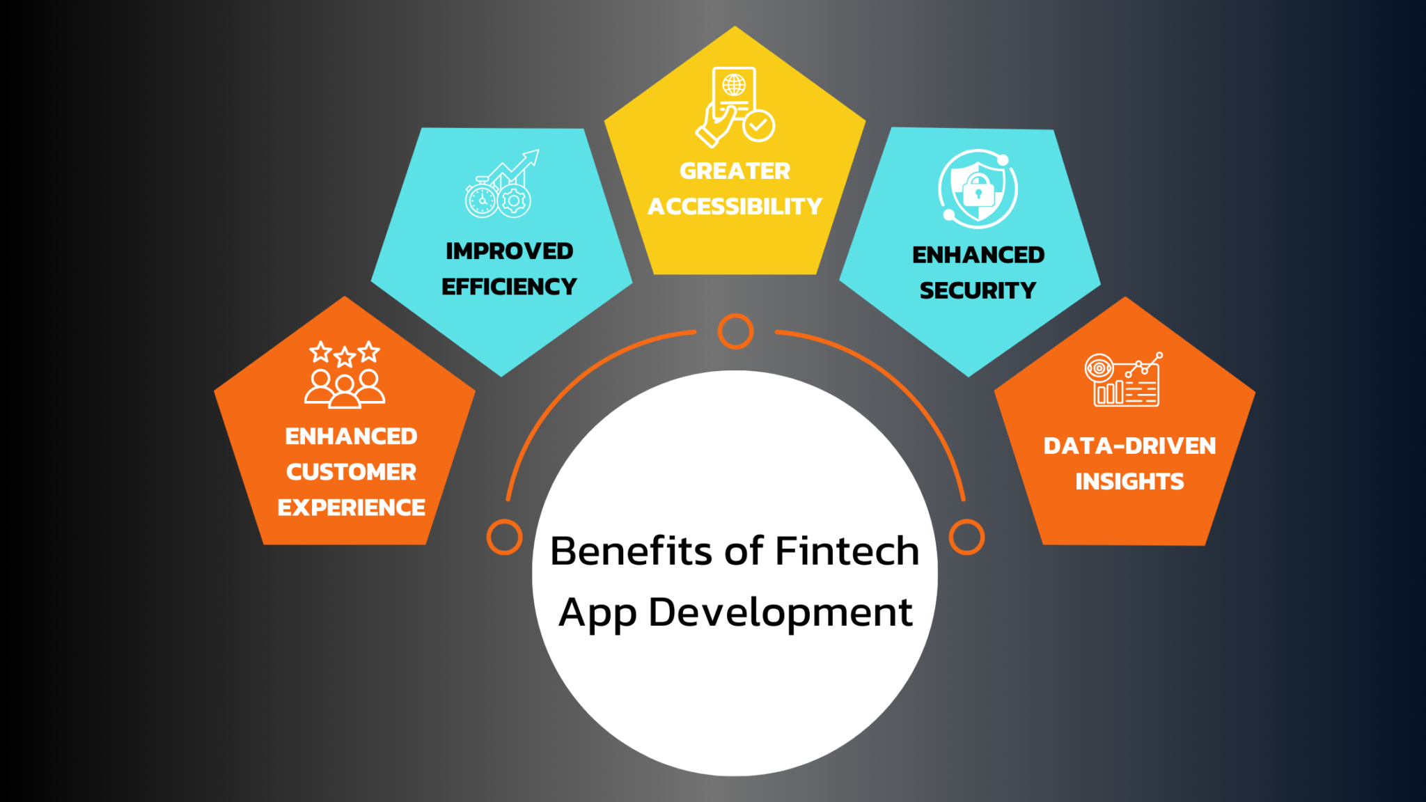 What Is Fintech App Development Benefits Challenges