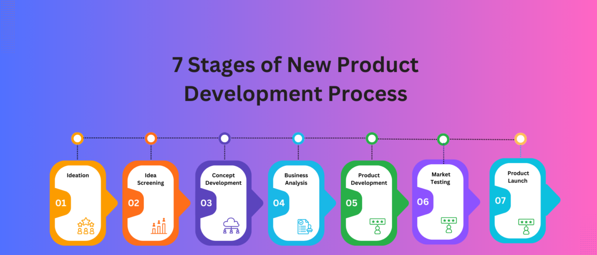 7 Stages of New Product Development Process | Idea to Market